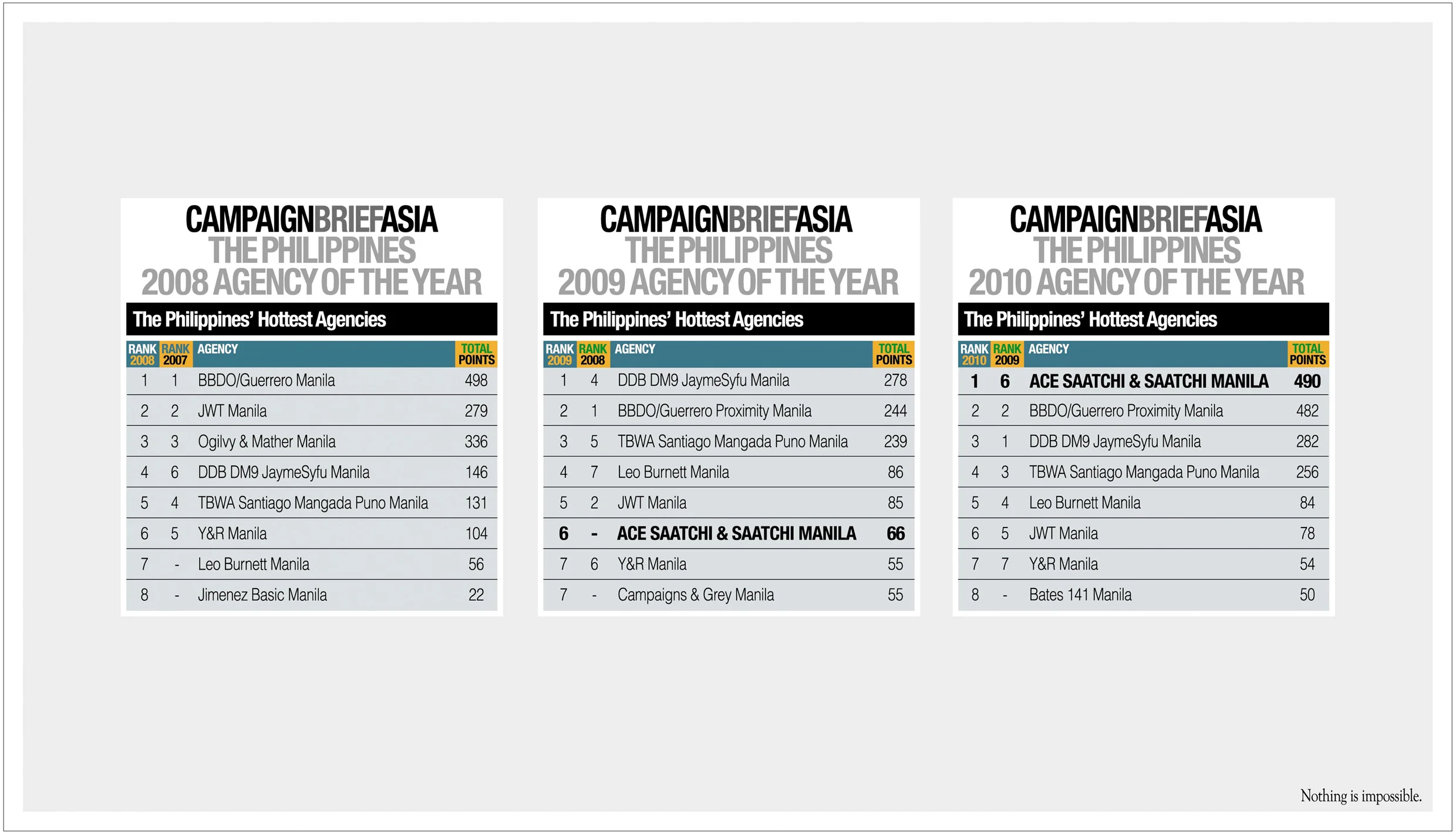 3-Campaign Brief Agency of the Year Manila.jpg