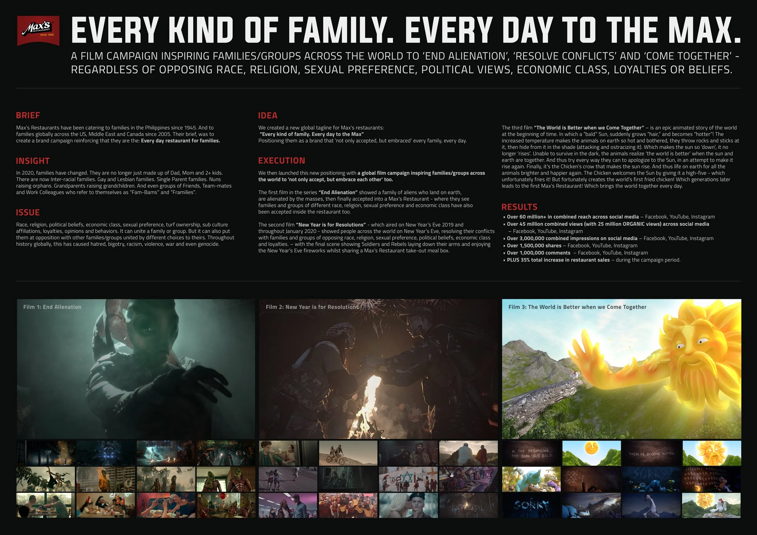 EVERY KIND OF FAMILY - MAX'S - BOARD