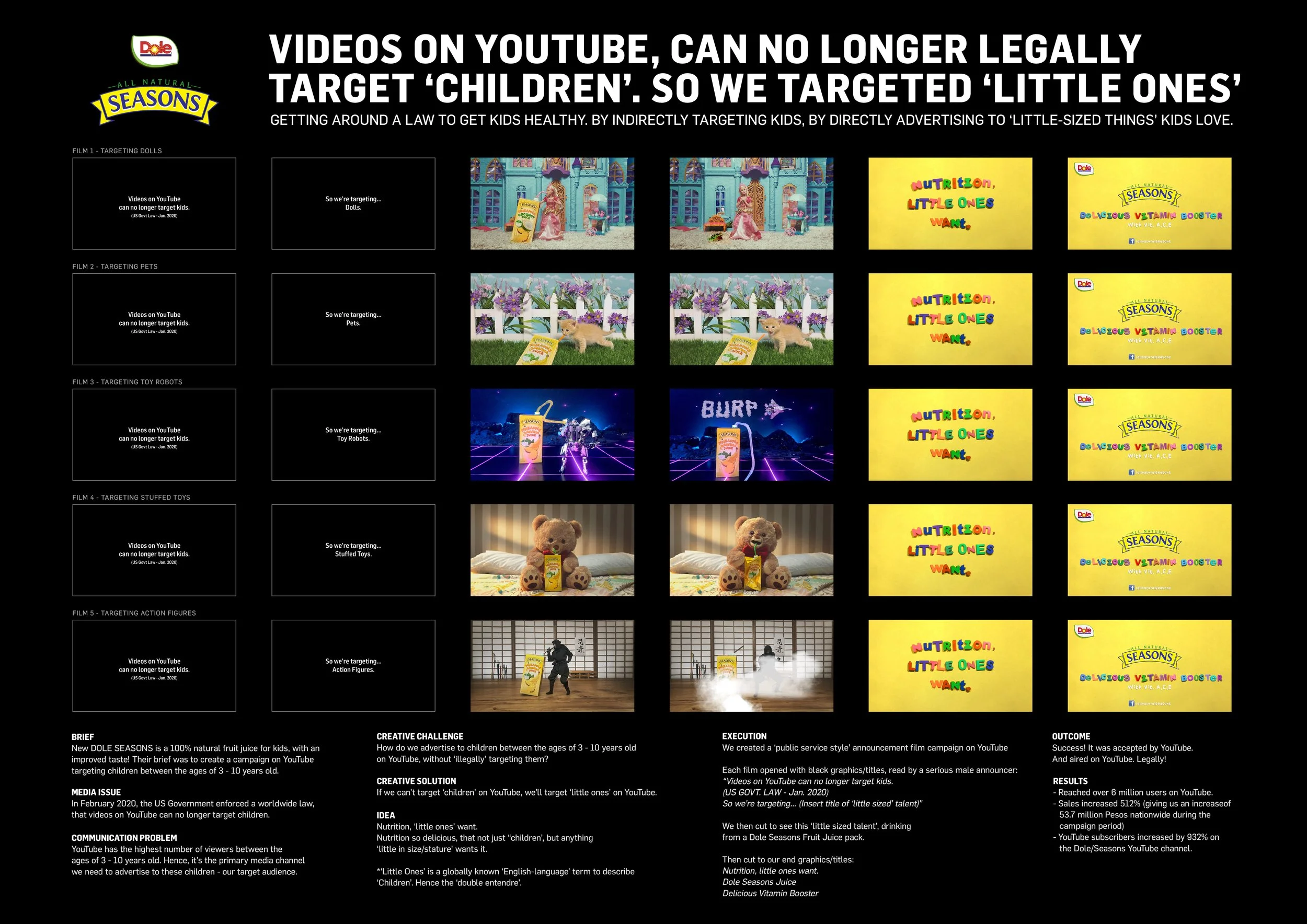 Targeting Little Ones on YouTube - Board