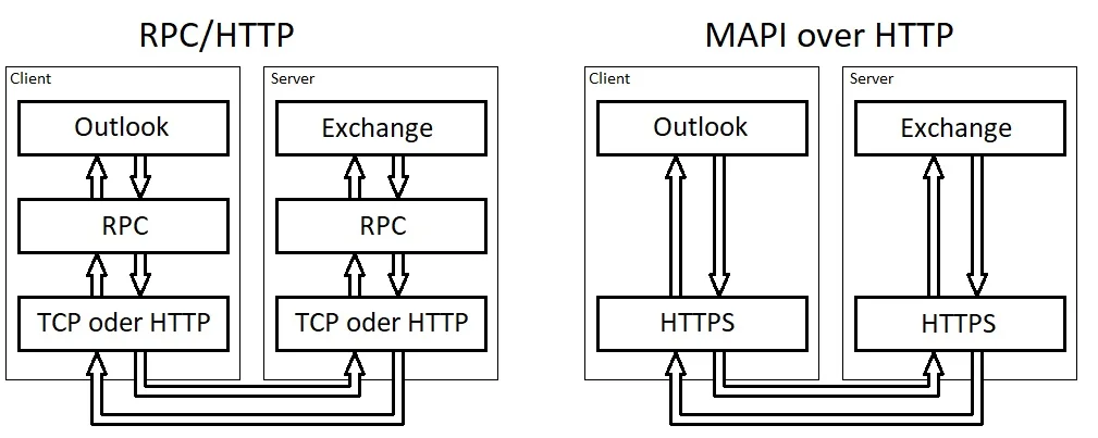 MAPI over HTTP neu.jpg