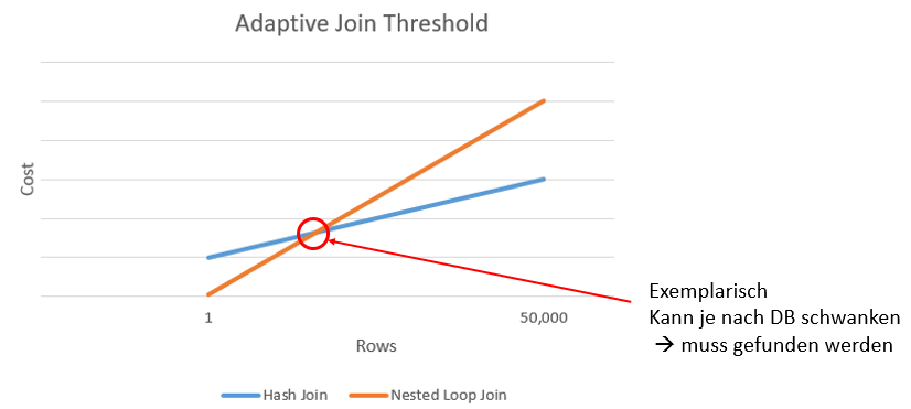 Bild 3 - Adaptive Joins Threshold.png