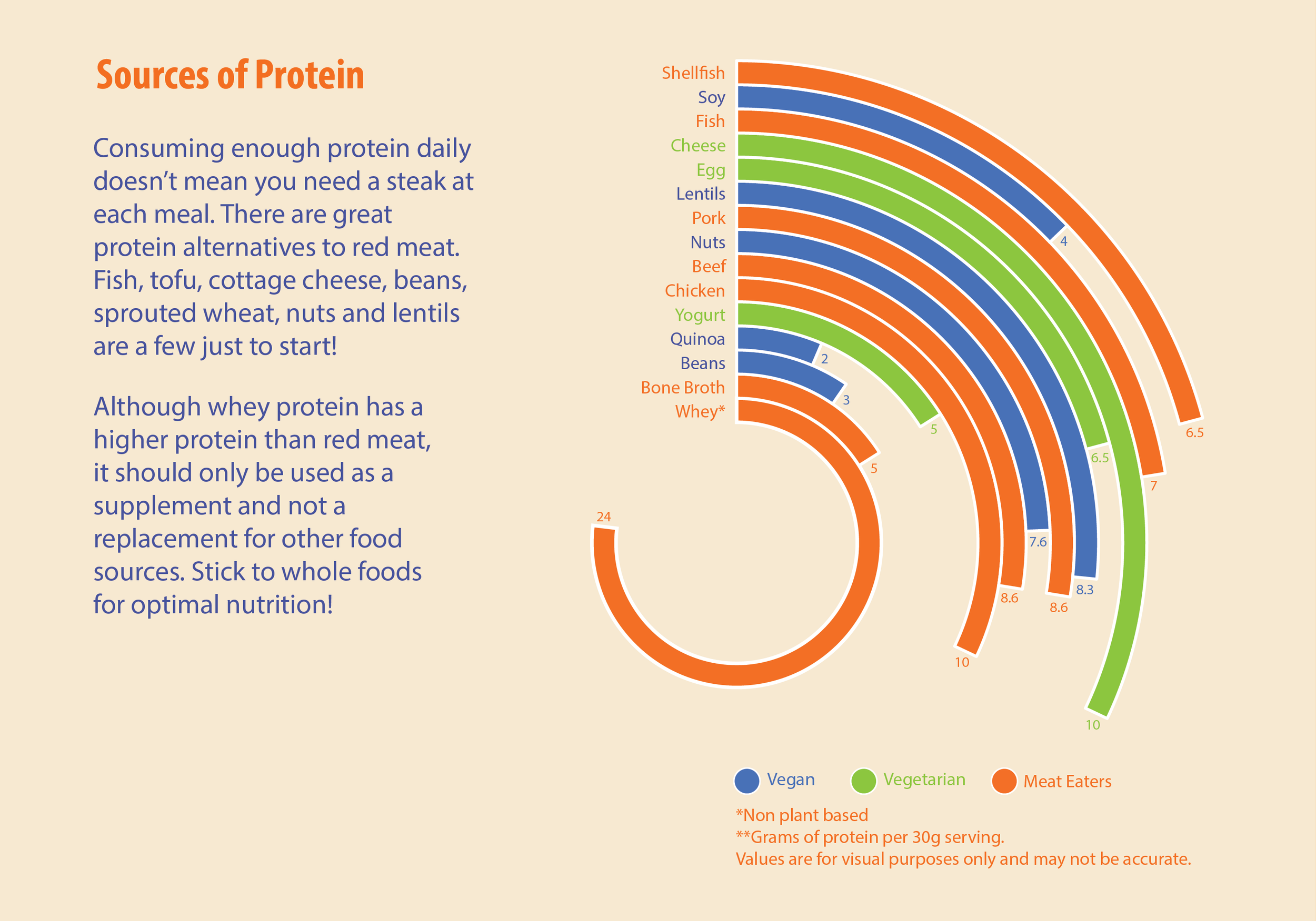 protein consumption-2023-0C.png