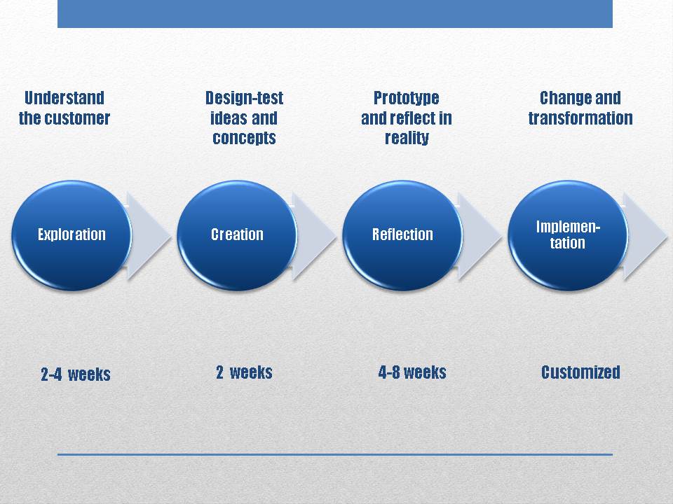 Thrust — Blog [commercial innovation] - How does service design work?