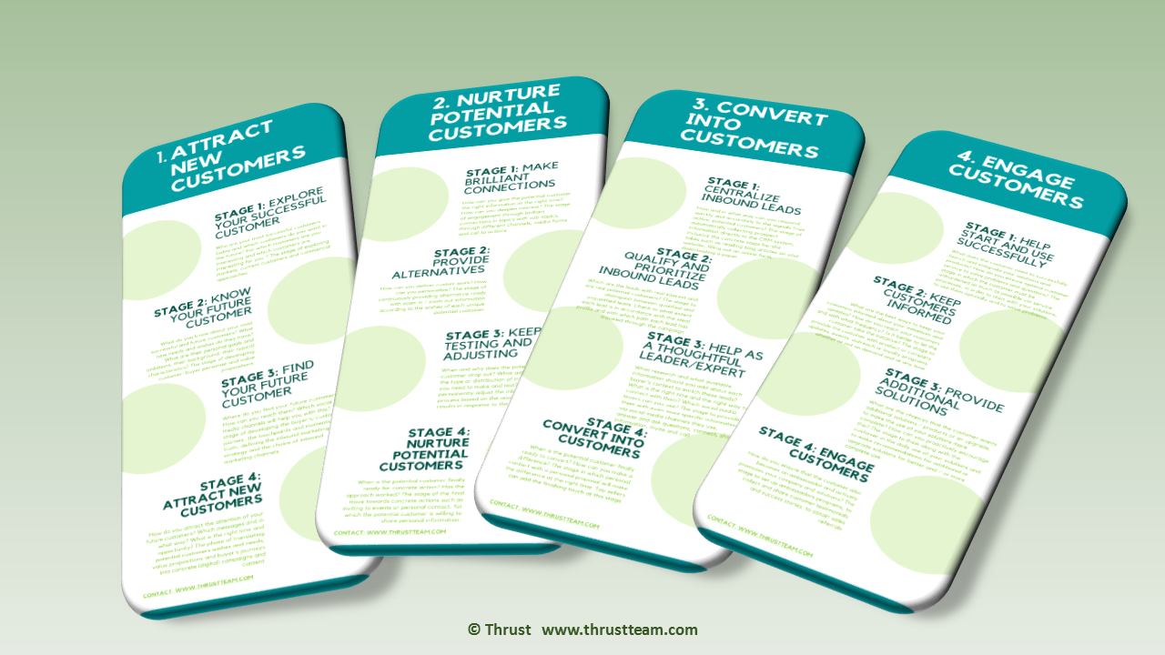 [Future-proof sales] - How to develop a future-proof sales approach?