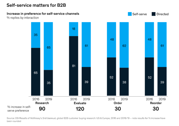 McKinsey Self-service.png