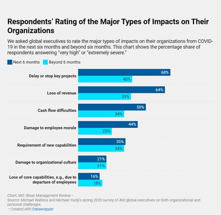 MIT-Sloan - Covid-19 impact.jpg