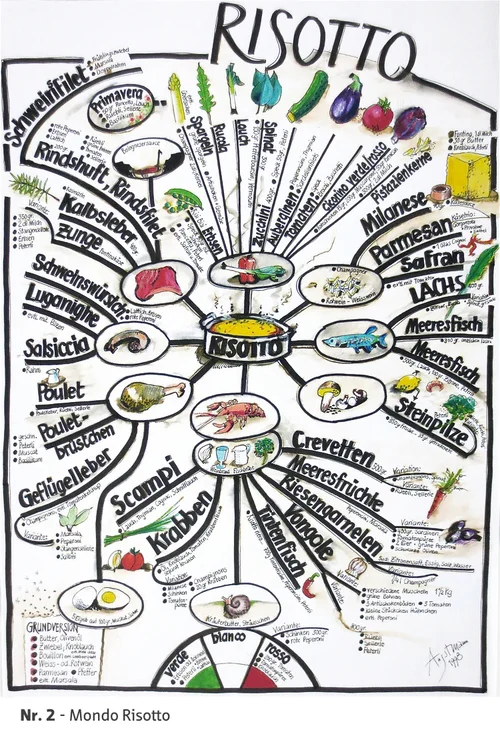 Mondo Risotto