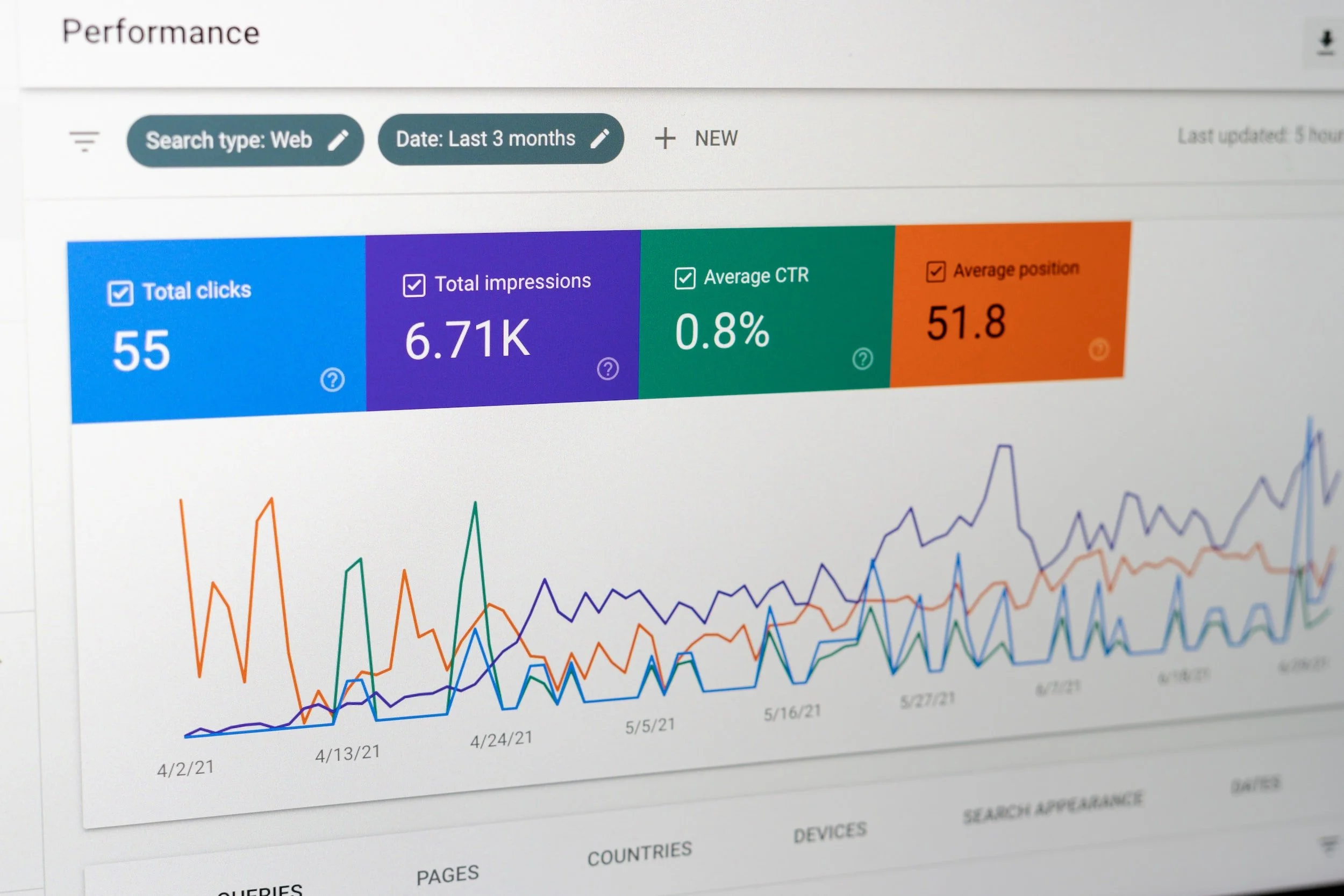 Tracking your results - Custom Conversions vs Standard Events