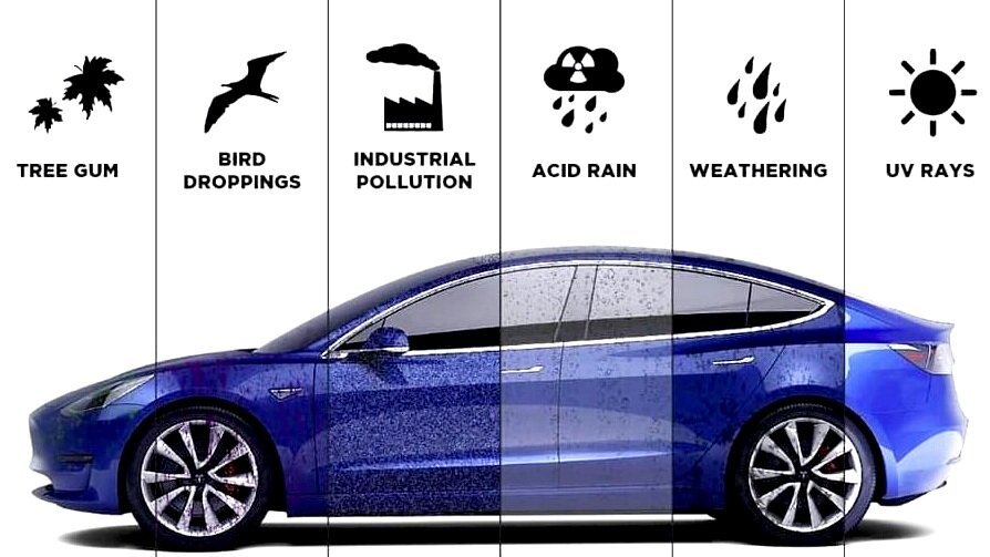 Ceramic Coating Basics: Protecting Your Car's Surfaces — AUTO