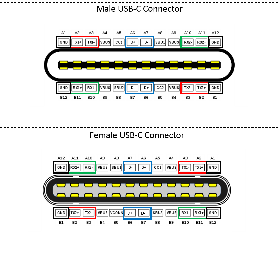 usb type c pin assignment e