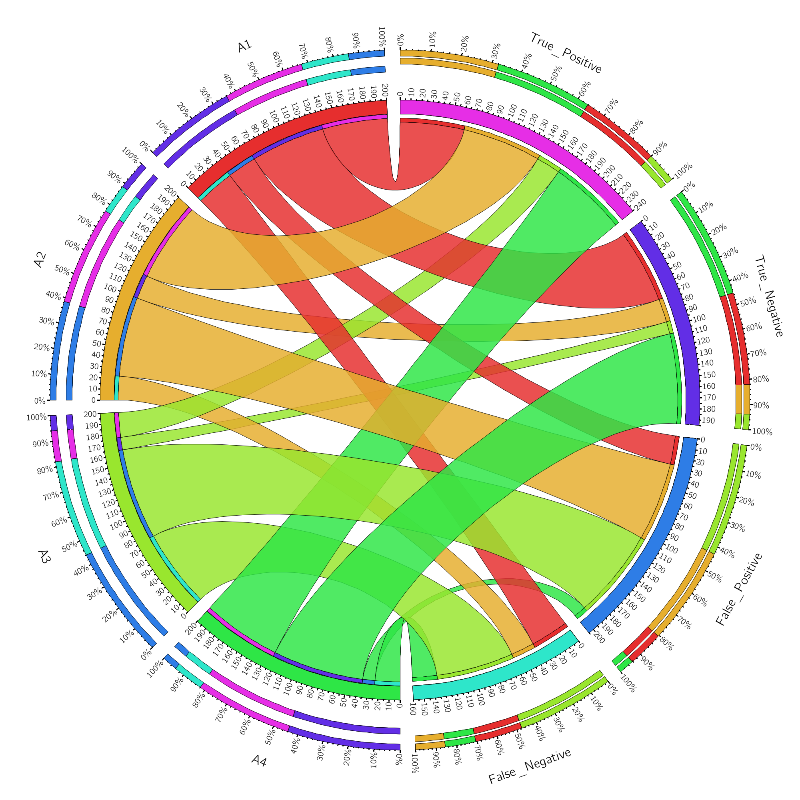 circos-table-large160328.png