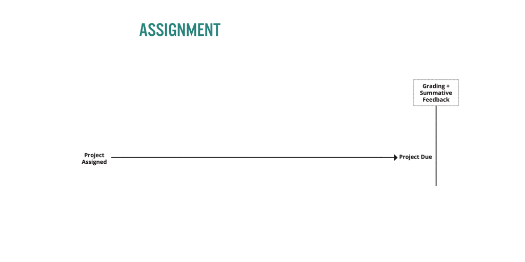 Assignment with Round3.gif