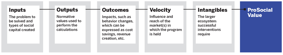 VS-Process-Chart.png