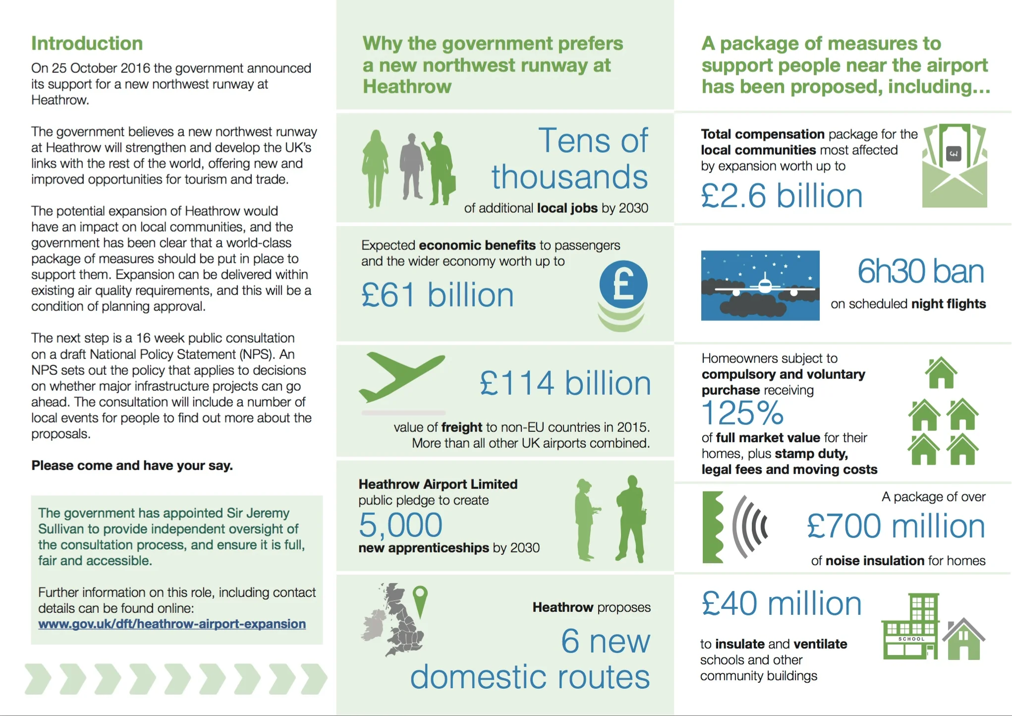 Consultation leaflet gives Heathrow's sales pitch 