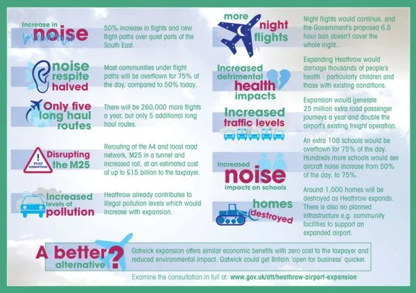 Just some of the reasons to oppose another runway