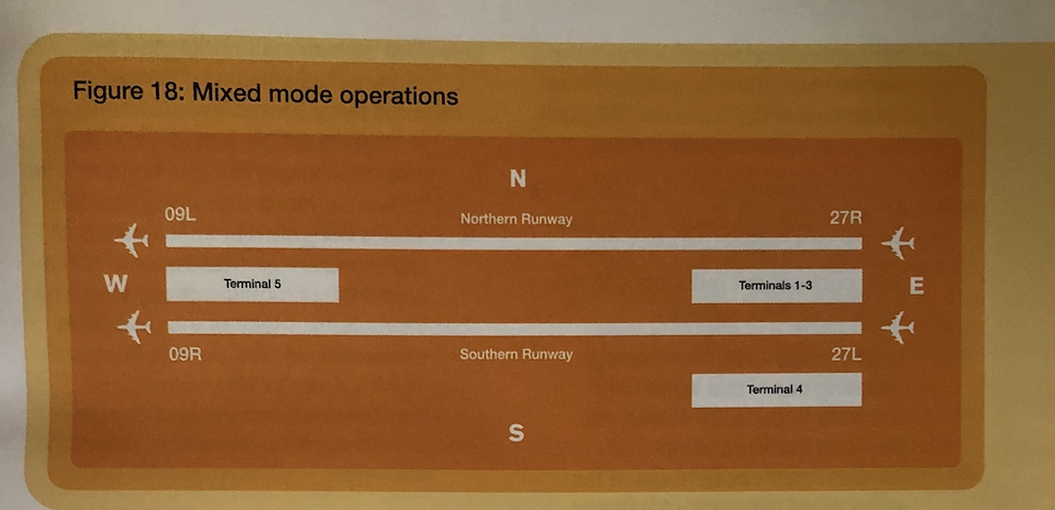 TEMPORARY MIXED MODE AT HEATHROW MUST BE JUST THAT – TEMPORARY.&nbsp;&nbsp;