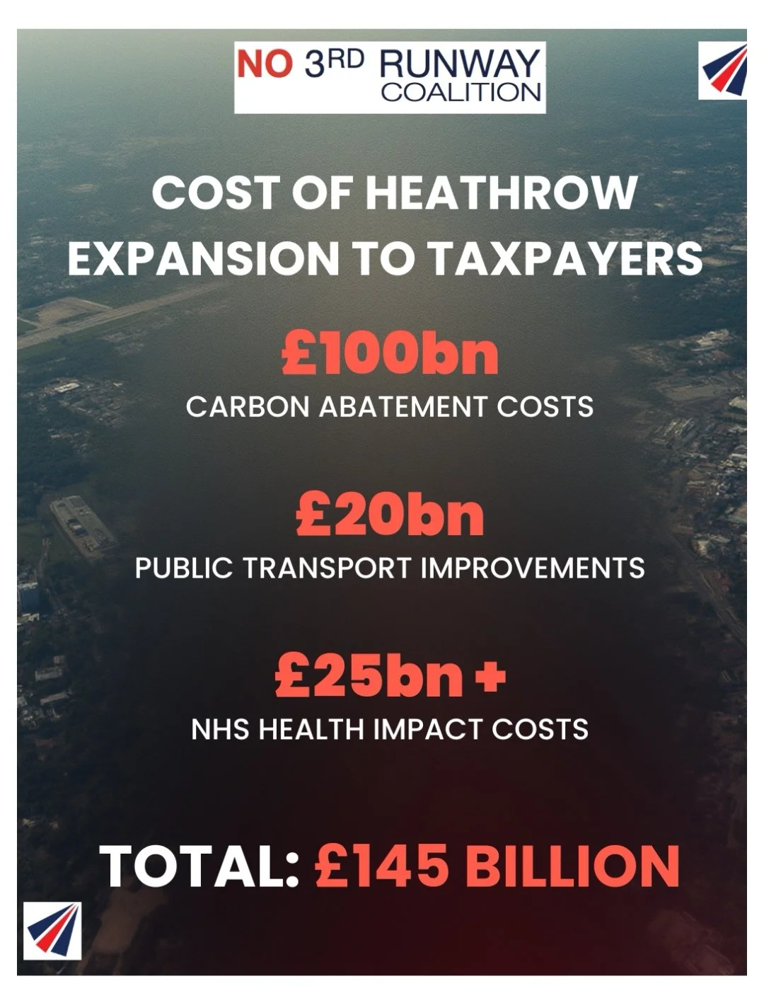 Taxpayer Costs of Heathrow Expansion