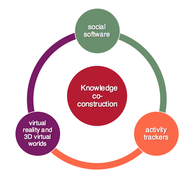 Picture: Designing virtual worlds for real experiences