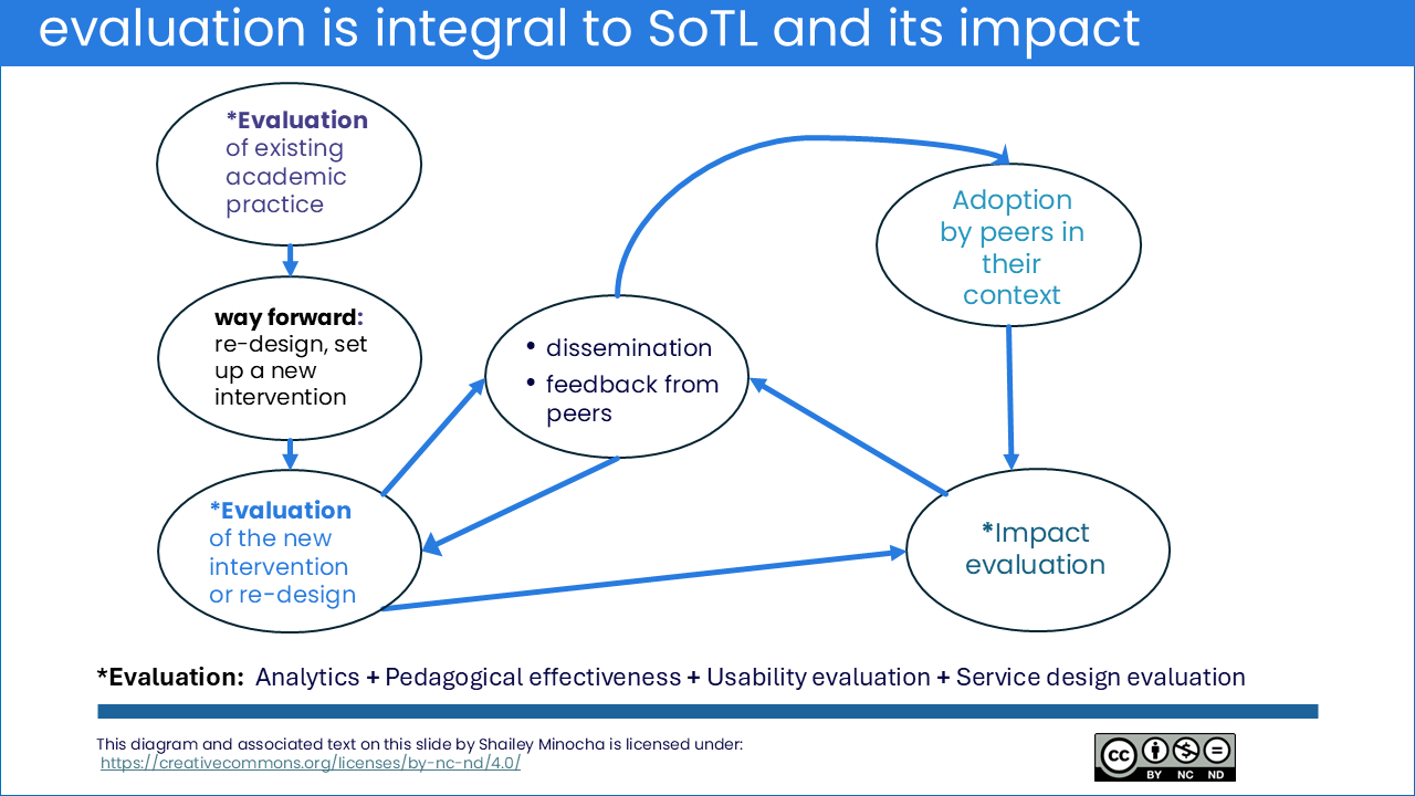 Blog — Shailey Minocha