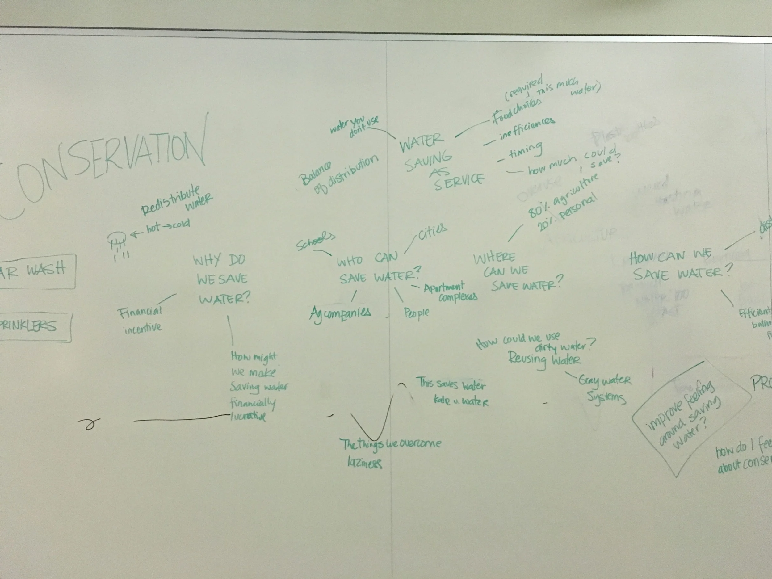 My team chose the topic of water conservation, and brainstormed pain points that we could solve with a designed service.