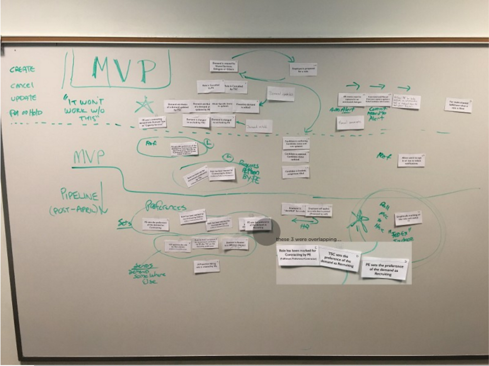This is a prime example of what 2 hours, a good catered lunch, and coffee can accomplish.