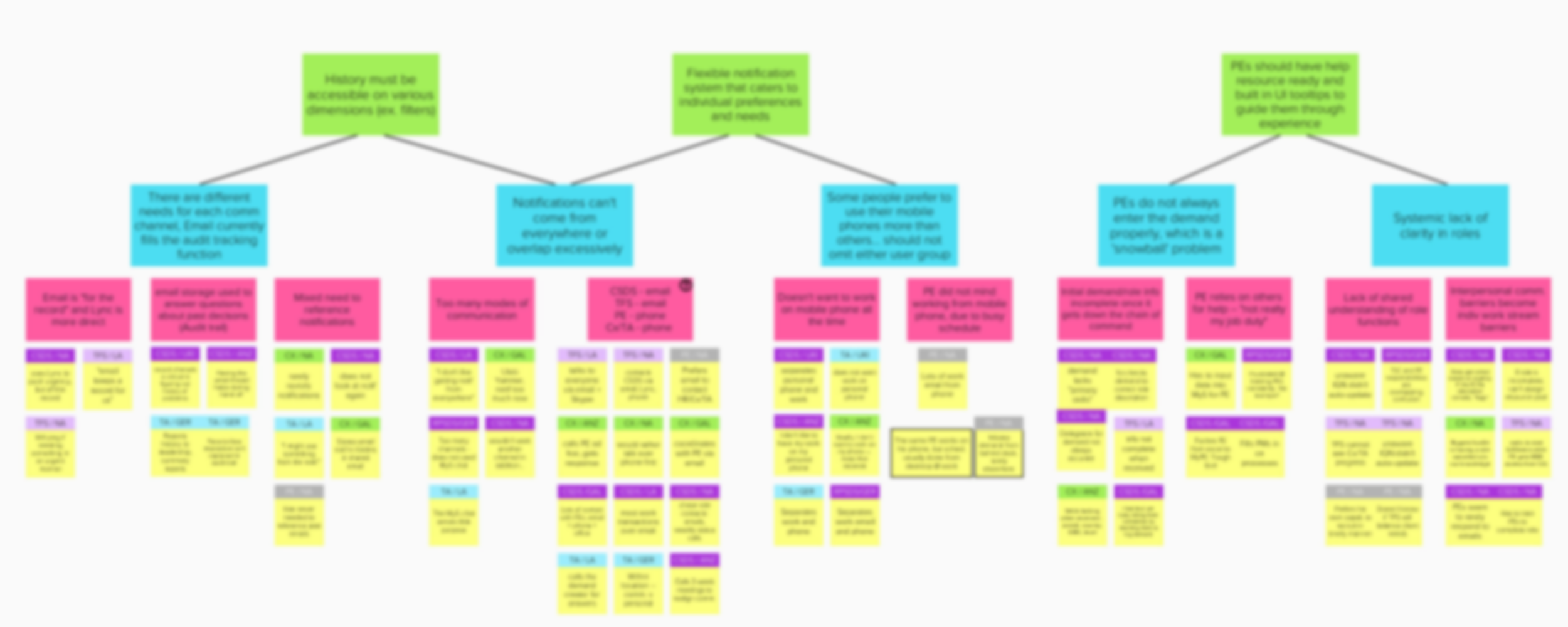 Specific observations, findings, and subsequent recommendations are confidential.