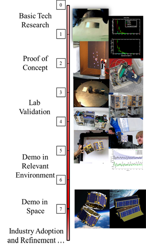 Development_Timeline.png