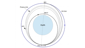 GENERALIZED ORBIT RENDEZVOUS