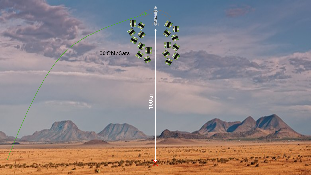 CHIP SATELLITES