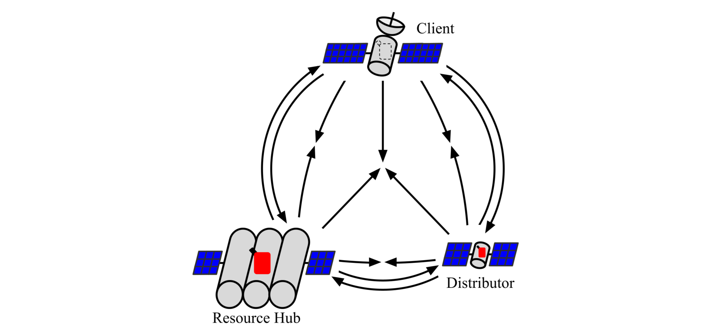 CISLUNAR SPACE LOGISTICS