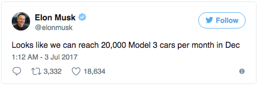 | Source: @elonmusk on Twitter | Musk announcing the planned goal of 20,000 cars per month by December 2017. |