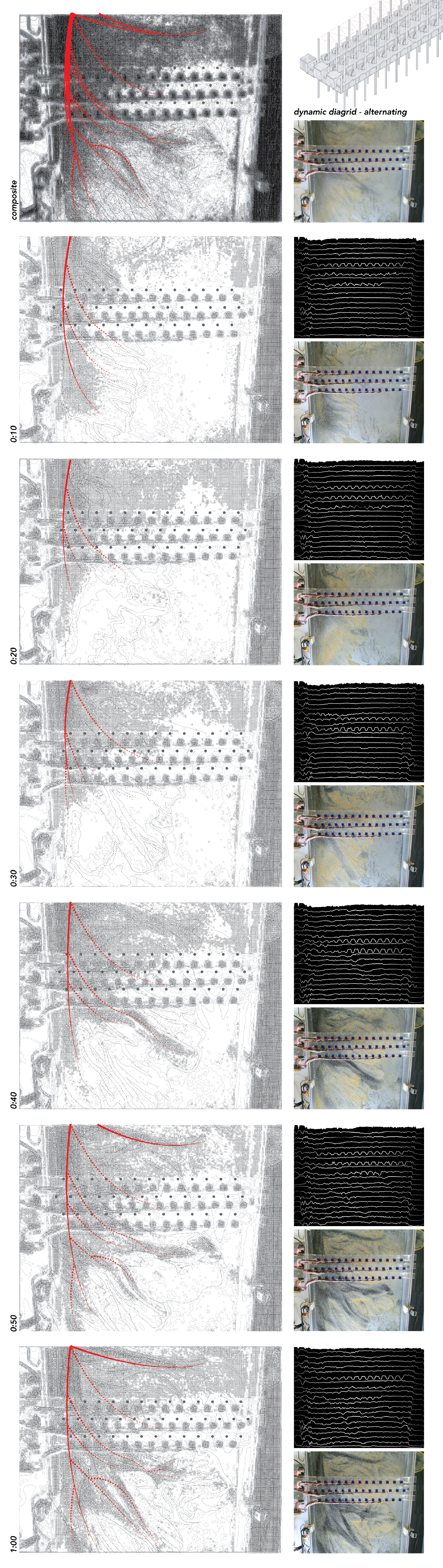 dynamic grid, alternating