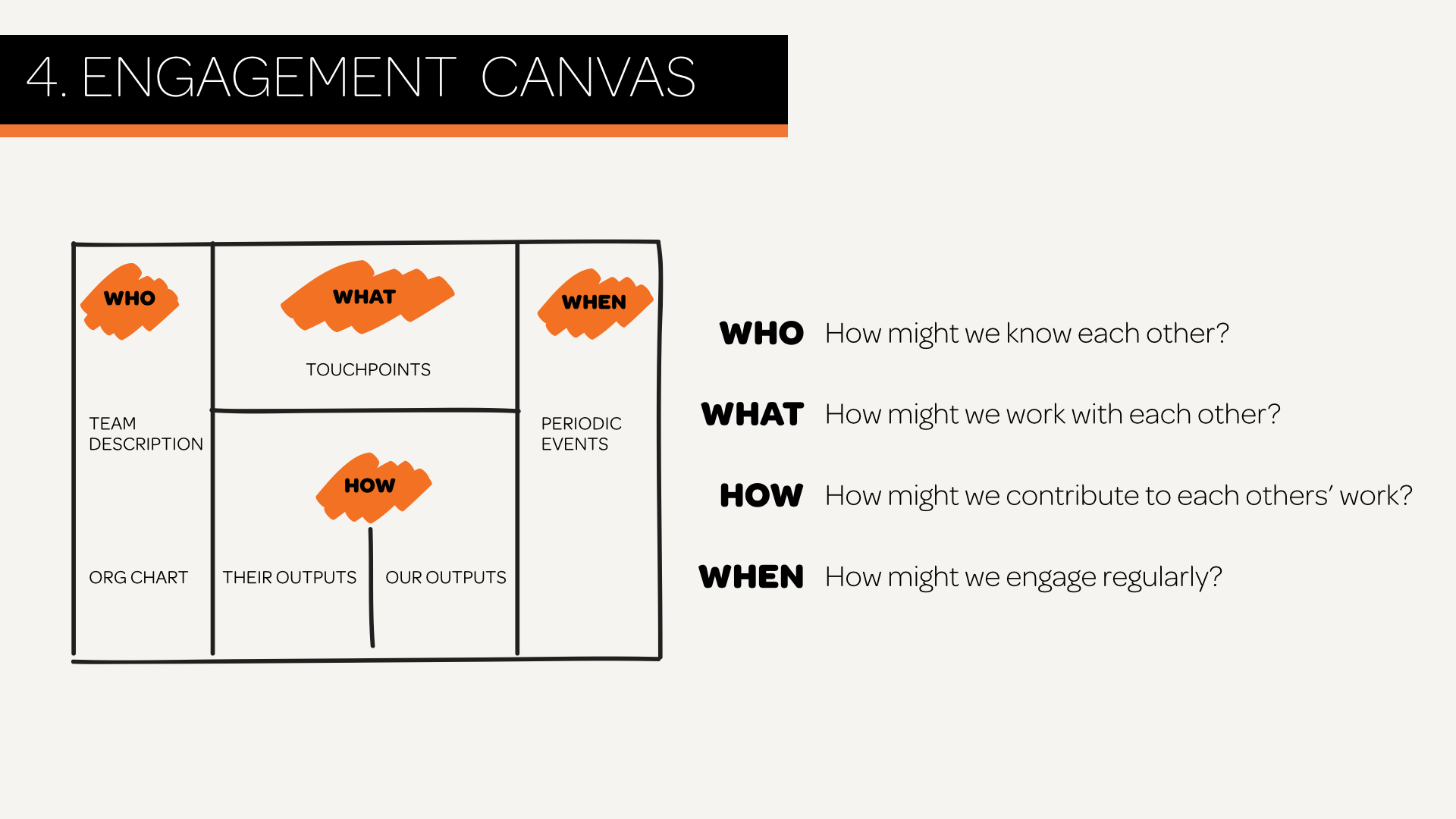 Fiserv Org Chart