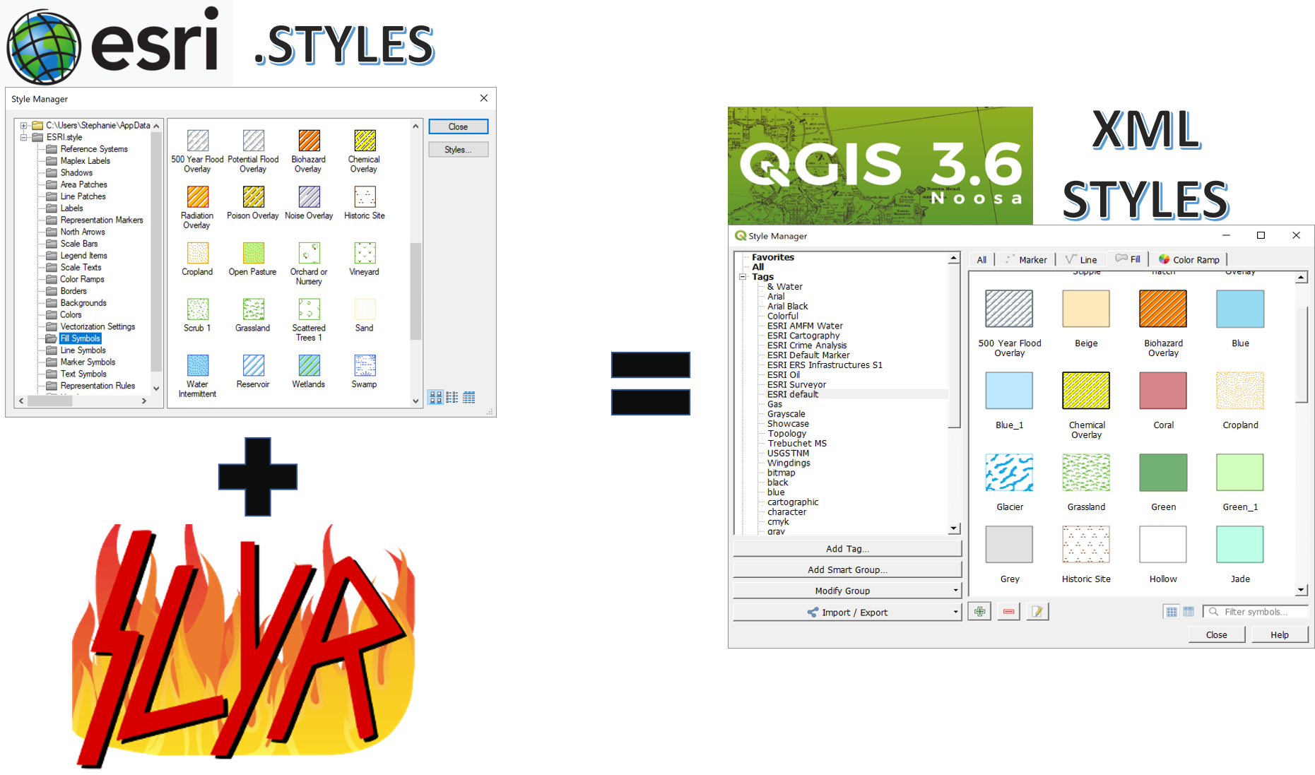 Converting ESRI Styles to QGIS XML Using SLYR