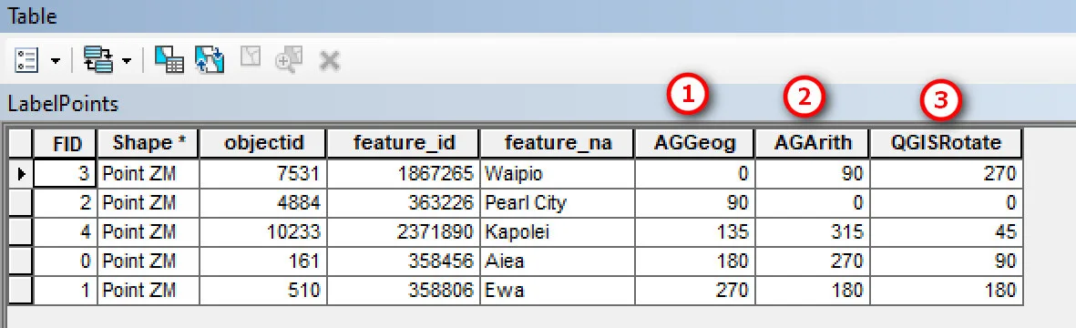 Label Rotation in QGIS and ArcGIS — open.gis.lab