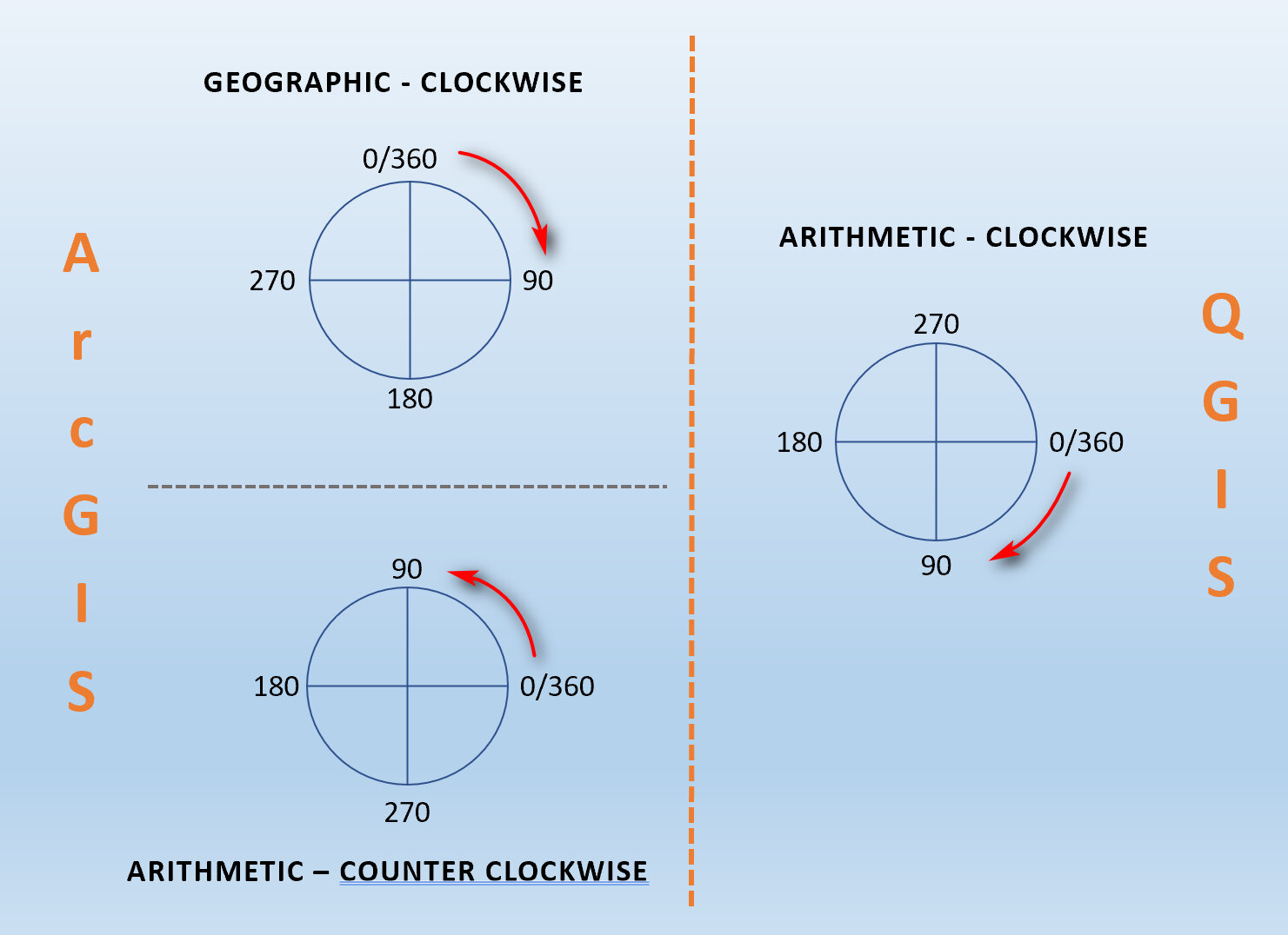 rotation angles — Blog — open.gis.lab