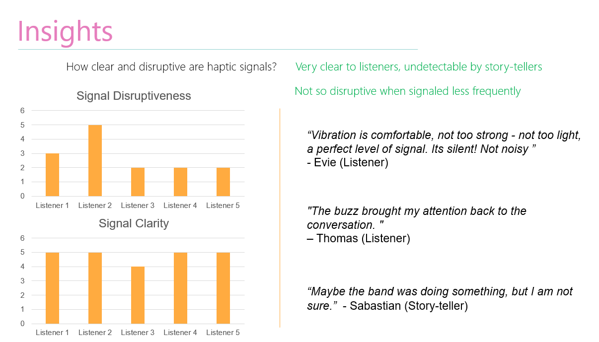  Haptic Test Insights 