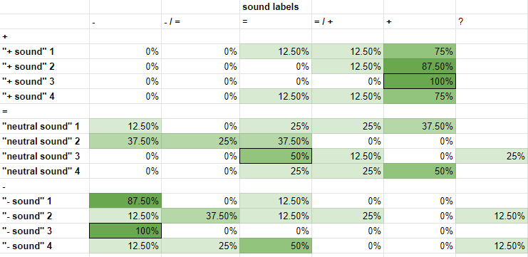  Audio Test Results: Label consistency   
