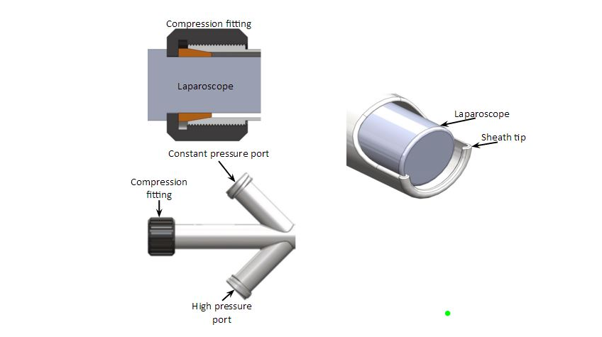  lap-wipe components 