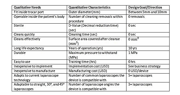  design specifications 