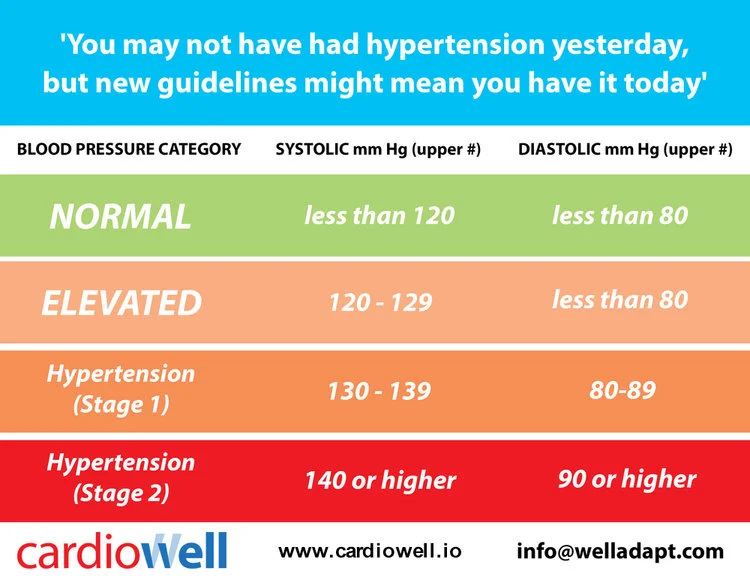 Cardiowell+BP.jpg
