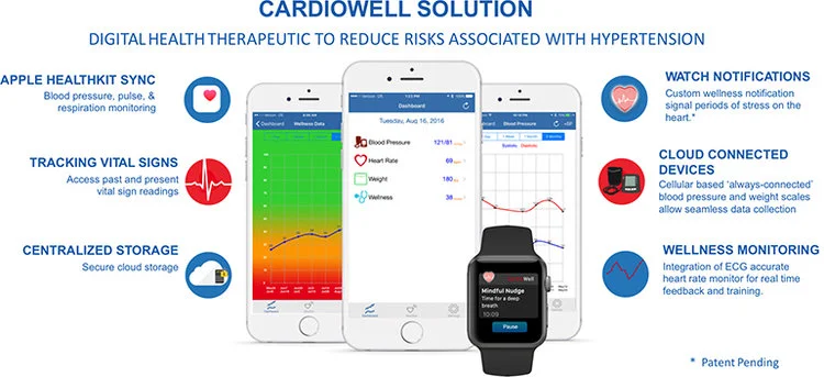 cardiowell+solution.jpeg