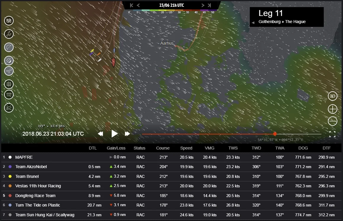 MAPFRE (white) change course to go the western route with Dutch title contender Team Brunel (yellow).