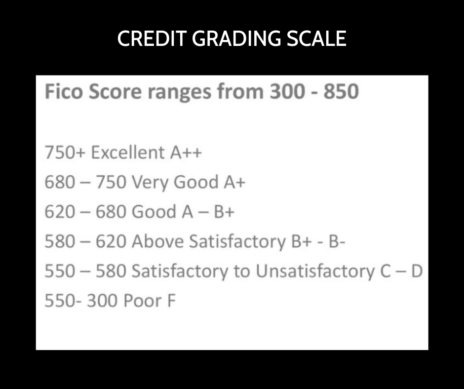 Scale developed by Tiffany Aliche, the budgetnista.
