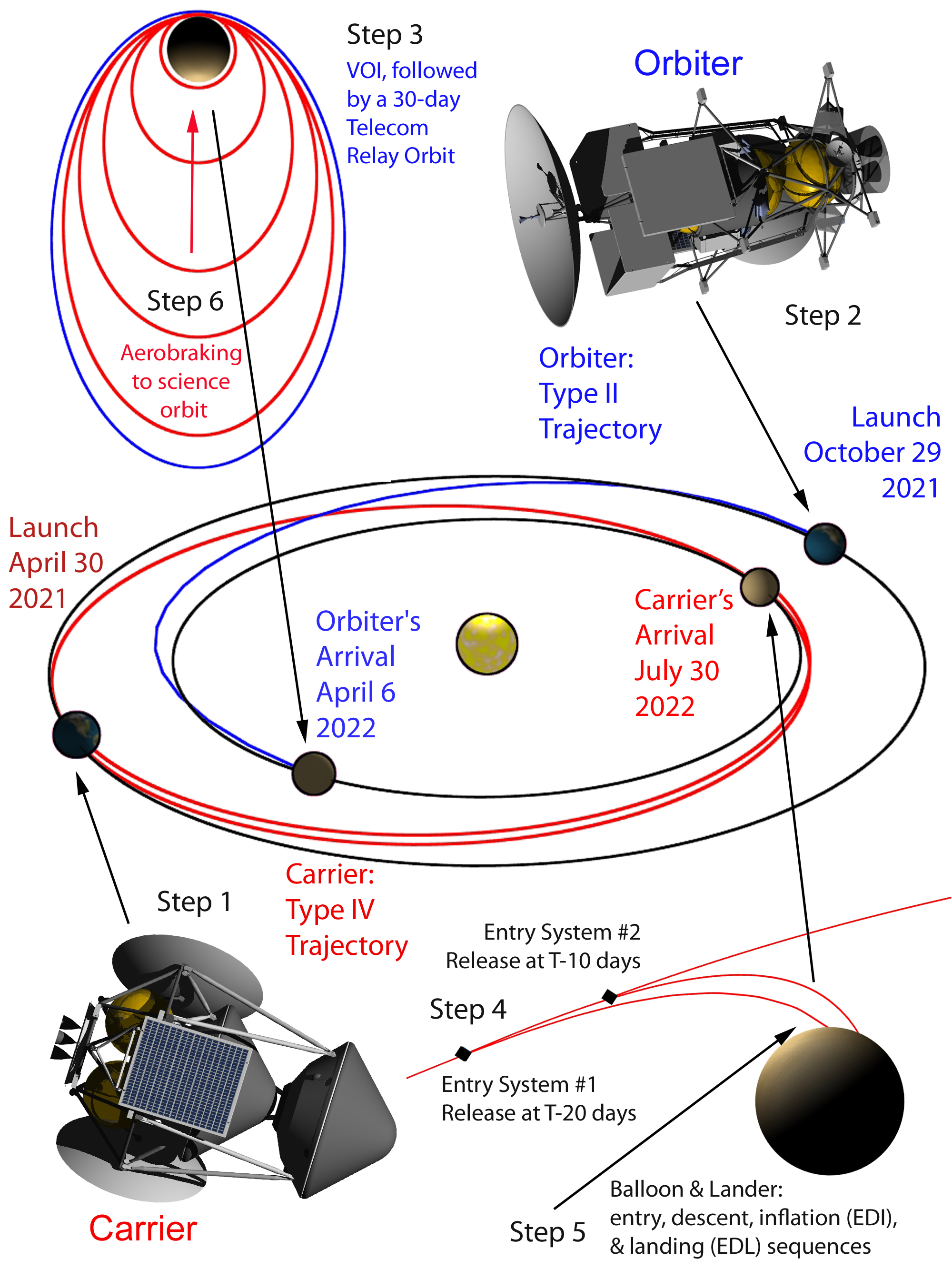 VF_OrbitsUpdate_rev4.jpg