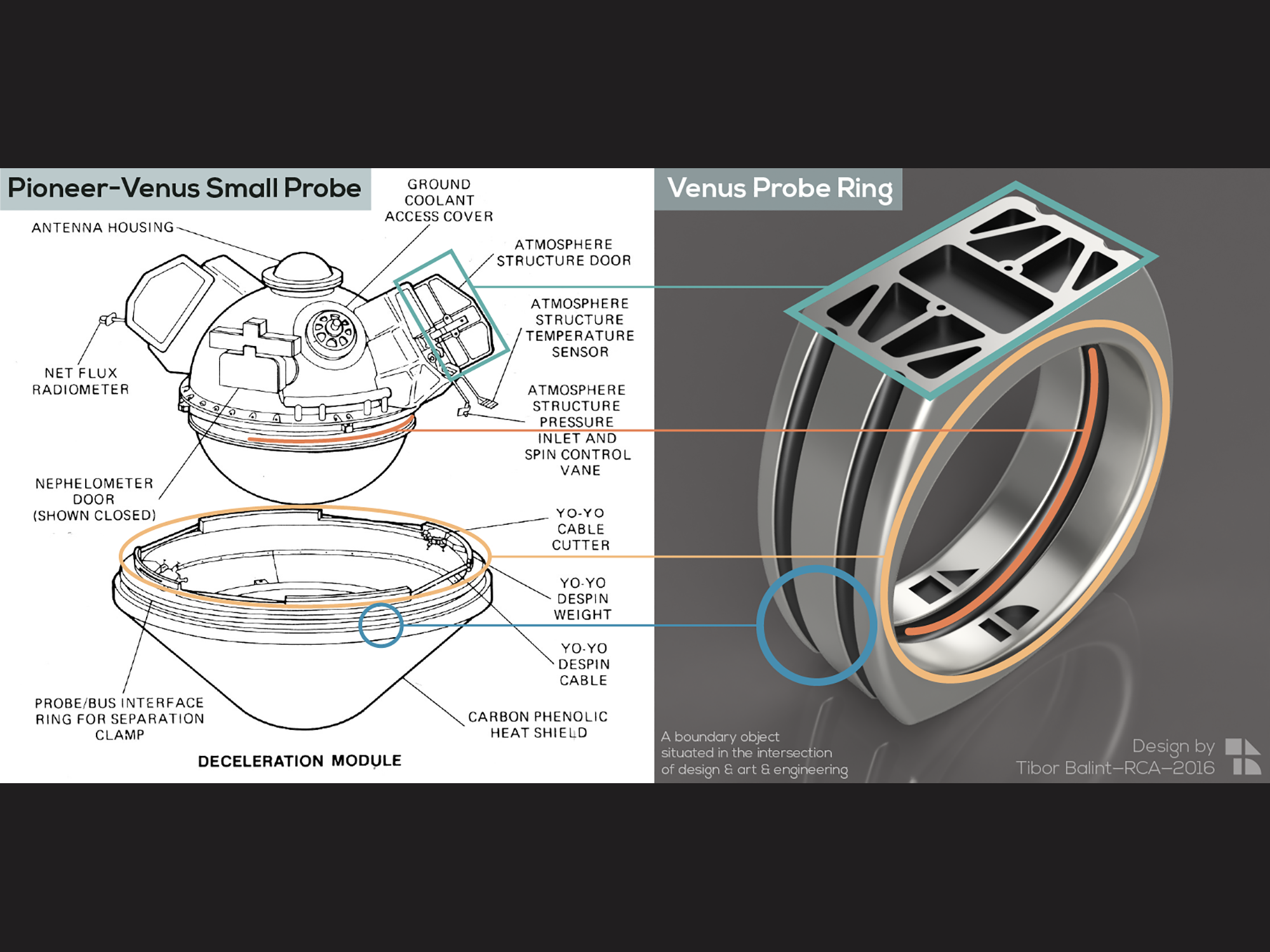 symbolism for the Venus probe ring
