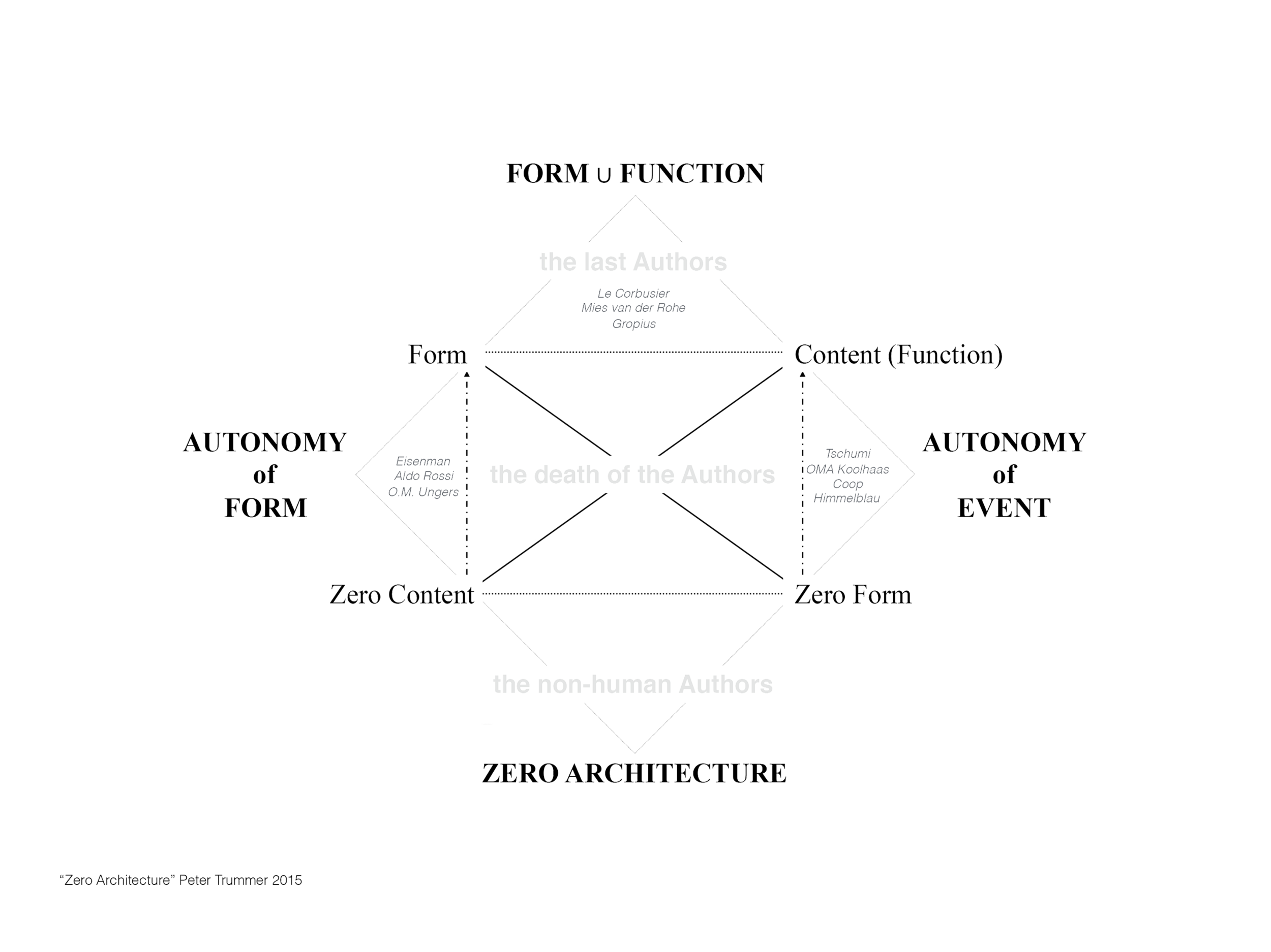 Zero Architecture