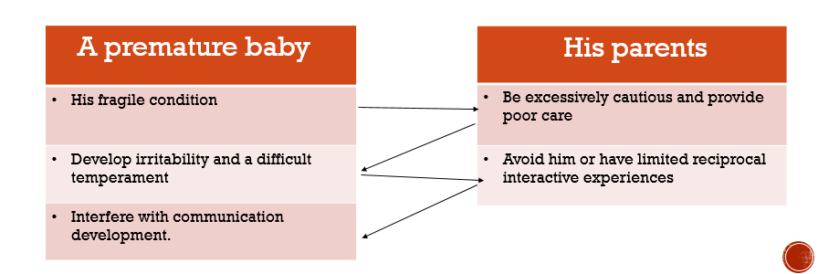 An integrated view of early language development and socioemotional ...