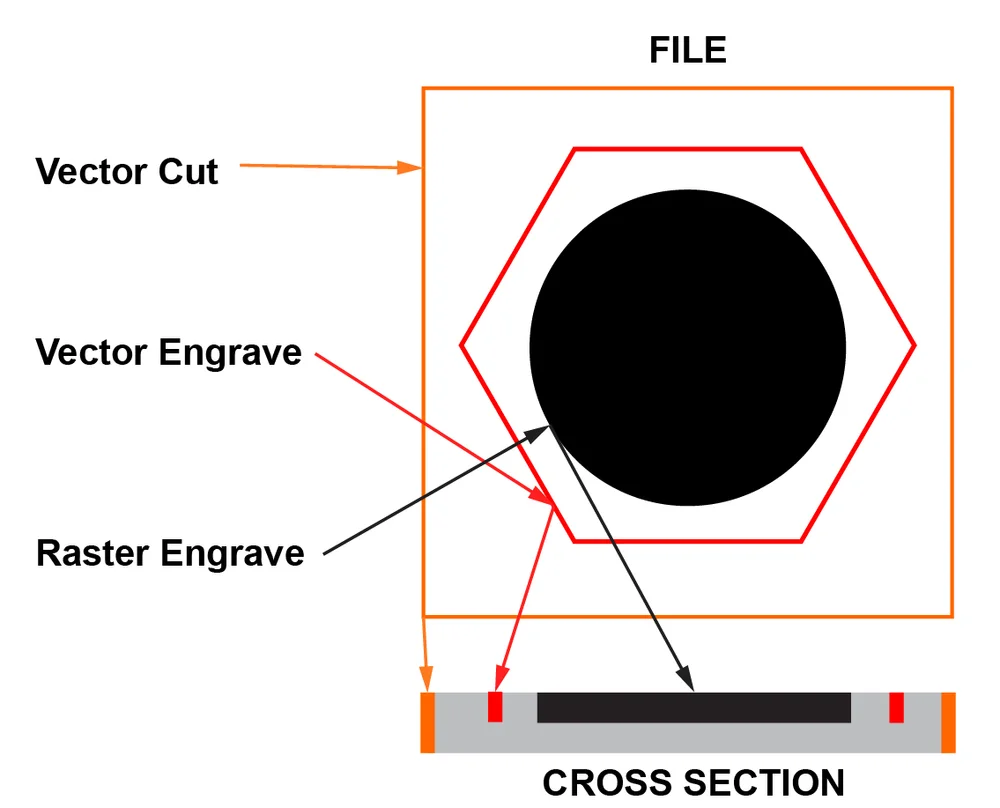 How do I make laserready files? — FreeFall Laser