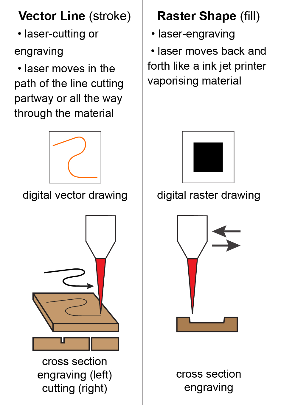 7 Basic Steps On How To Start Laser Engraving Different Materials